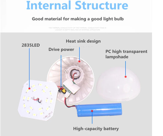 Diagram of a light bulb's internal structure with labeled components on a gray background.