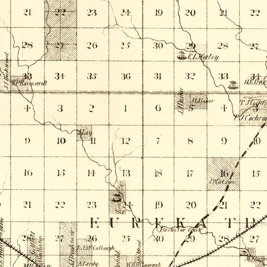 Vintage Map of Greenwood County, Kansas, 1877