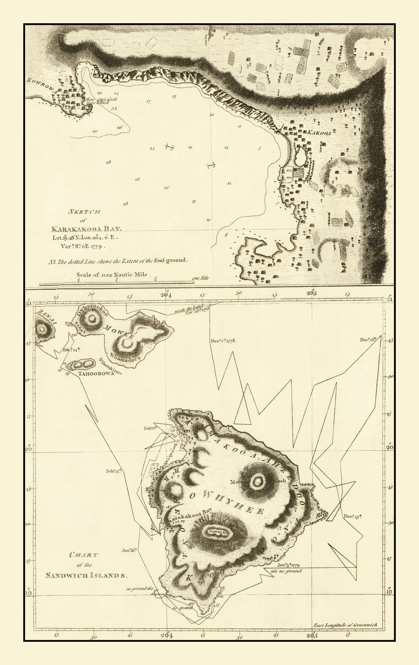 Vintage Map of the Sandwich Islands (Hawaii), 1785