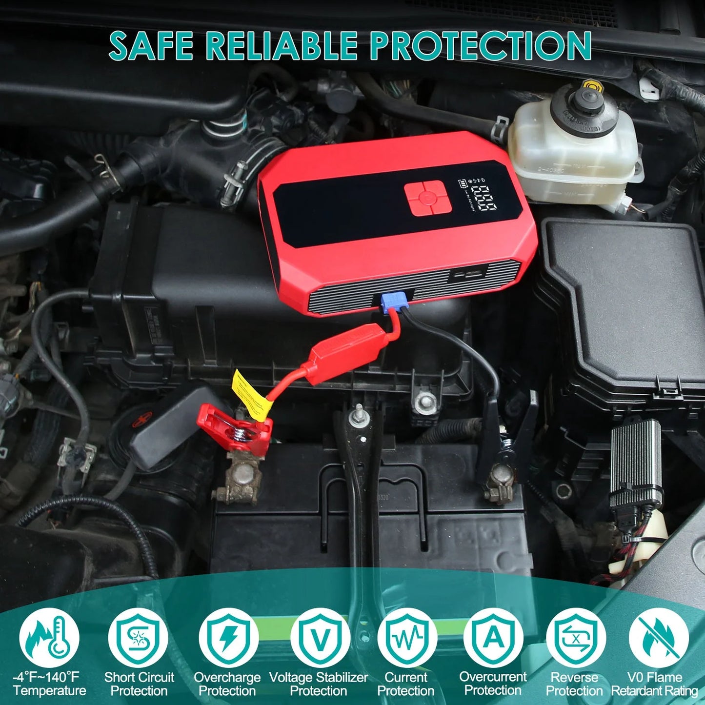 Car jump starter being used to charge a car battery with 'Safe Reliable Protection' text above.