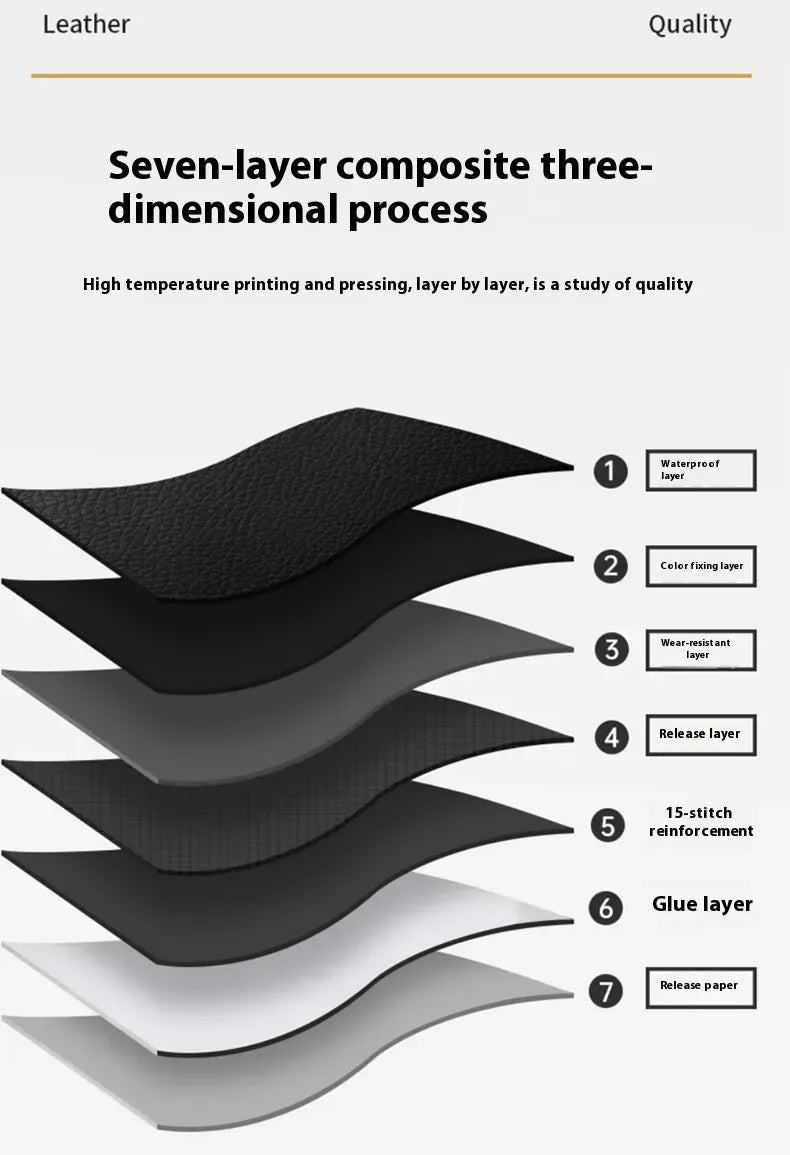 Diagram of seven-layer composite three-dimensional leather repair patch process with labels.