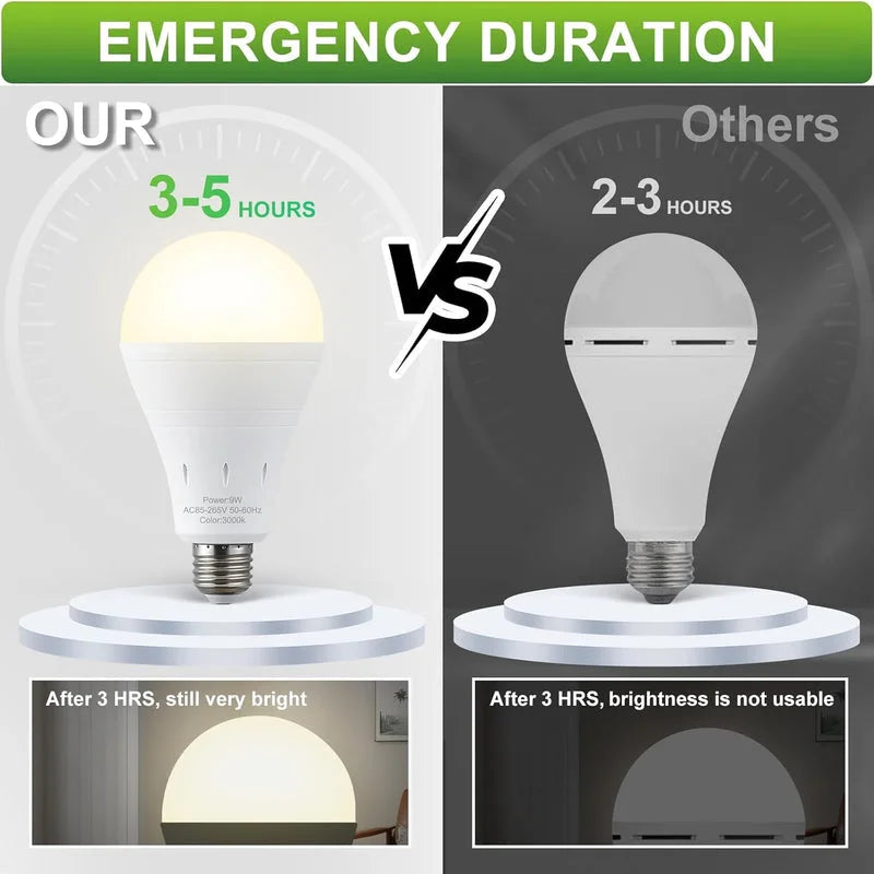 Emergency LED bulb lasting 3 to 5 hours during power outage