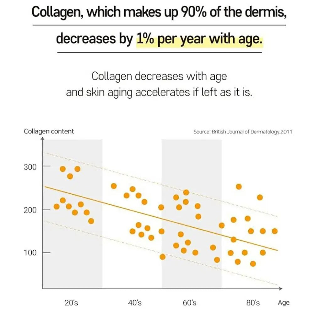 Collagen Glow-Up Mask Set – Revitalize & Lift for Youthful Radiance