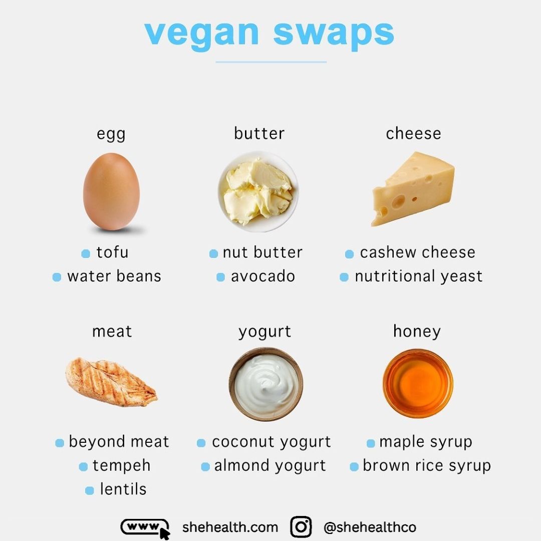 Elevating your Vegan Cooking: Easy Ingredient Swaps for a Healthier and More Sustainable Diet