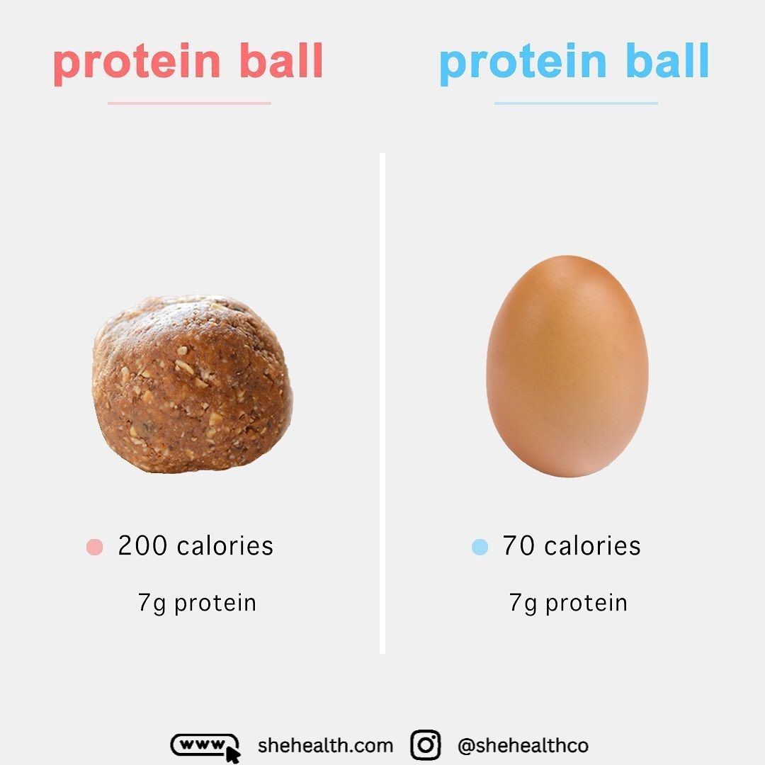 Elevate Your Snack Game with Homemade Protein Balls: A Delicious and Nutritious Alternative to Eggs