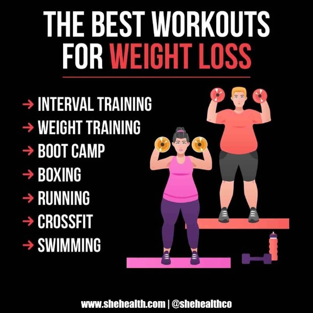 The Ultimate Guide to the Best Workouts for Weight Loss