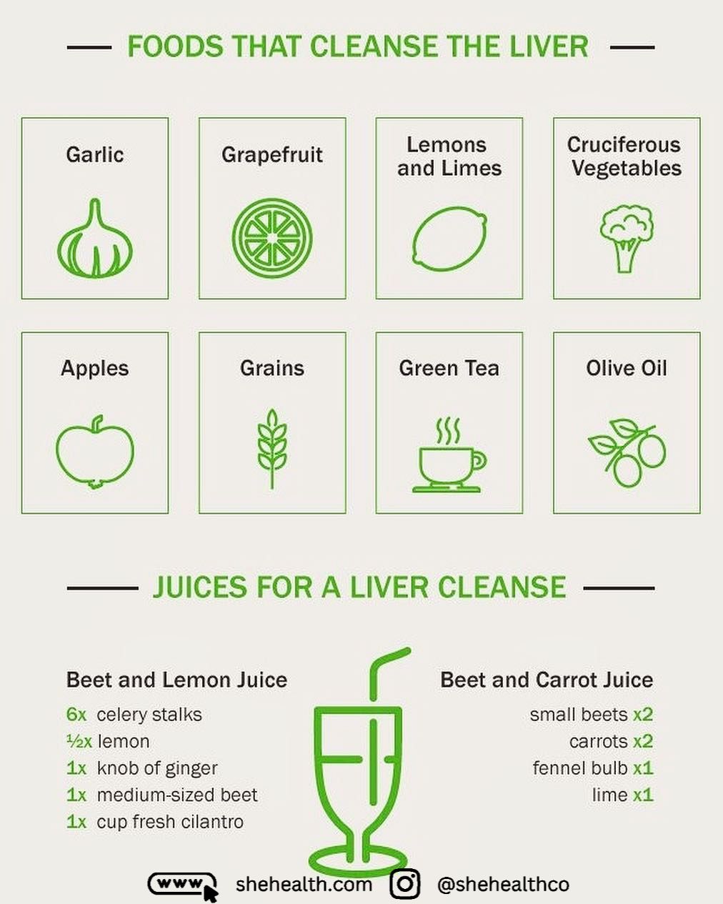 The Ultimate Guide to Foods and Juices That Cleanse Your Liver