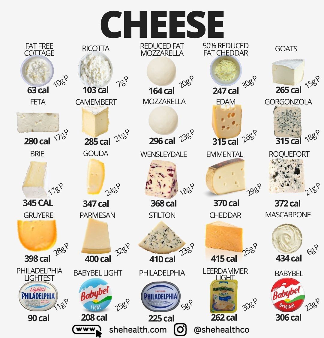 The Ultimate Guide to Cheese: Calories and Health Benefits of Your Favorite Types