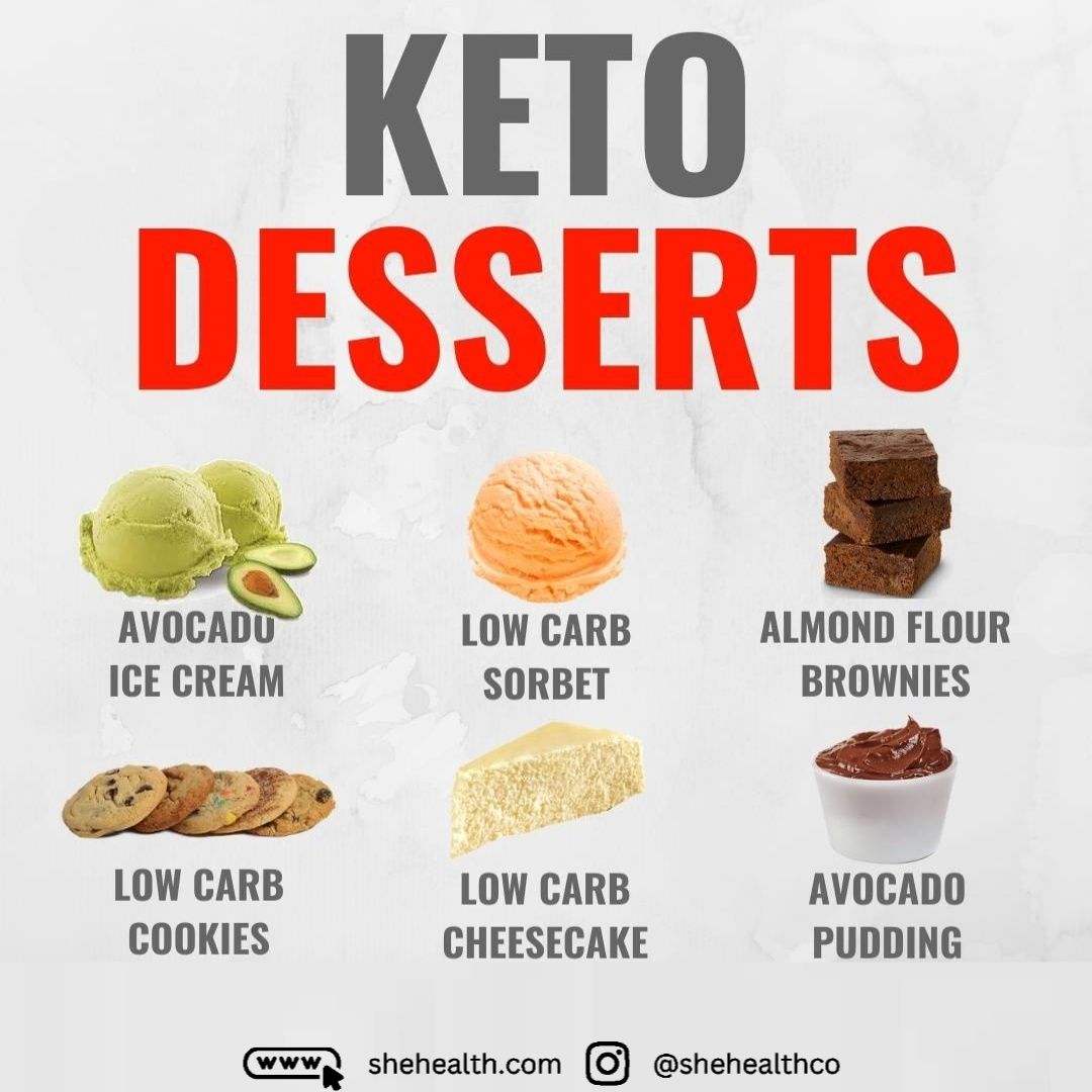 Keto Desserts: Indulge Your Sweet Tooth Without the Guilt