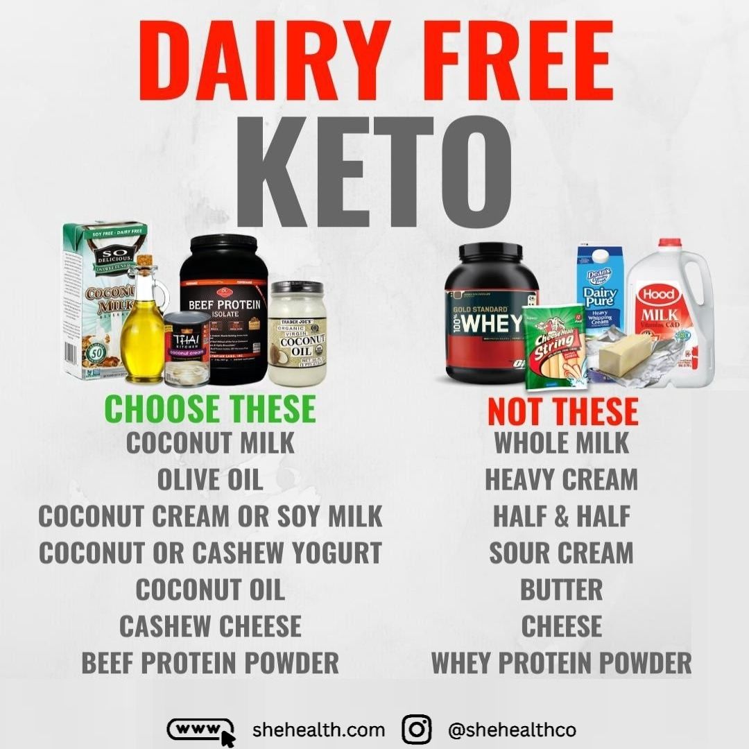 Dairy Free Keto: Delicious and Healthy Alternatives for a Balanced Diet