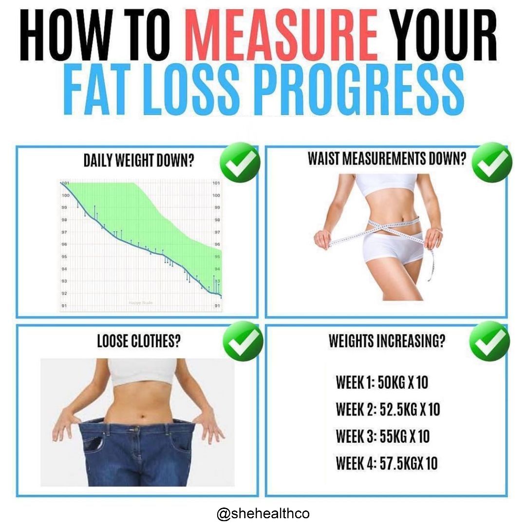 How to Measure Your Fat Loss Progress: 4 Simple Ways to Track Your Success