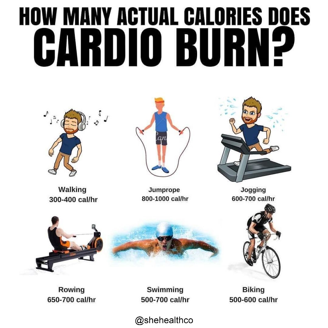 How Many Actual Calories Does Cardio Burn? A Comprehensive Guide