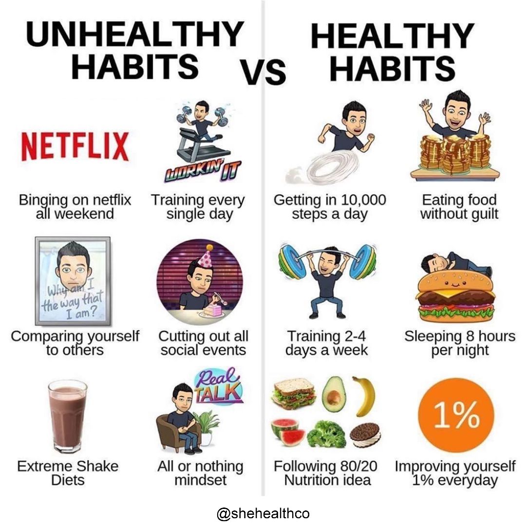 Unhealthy Habits vs. Healthy Habits: The Key to a Balanced Lifestyle