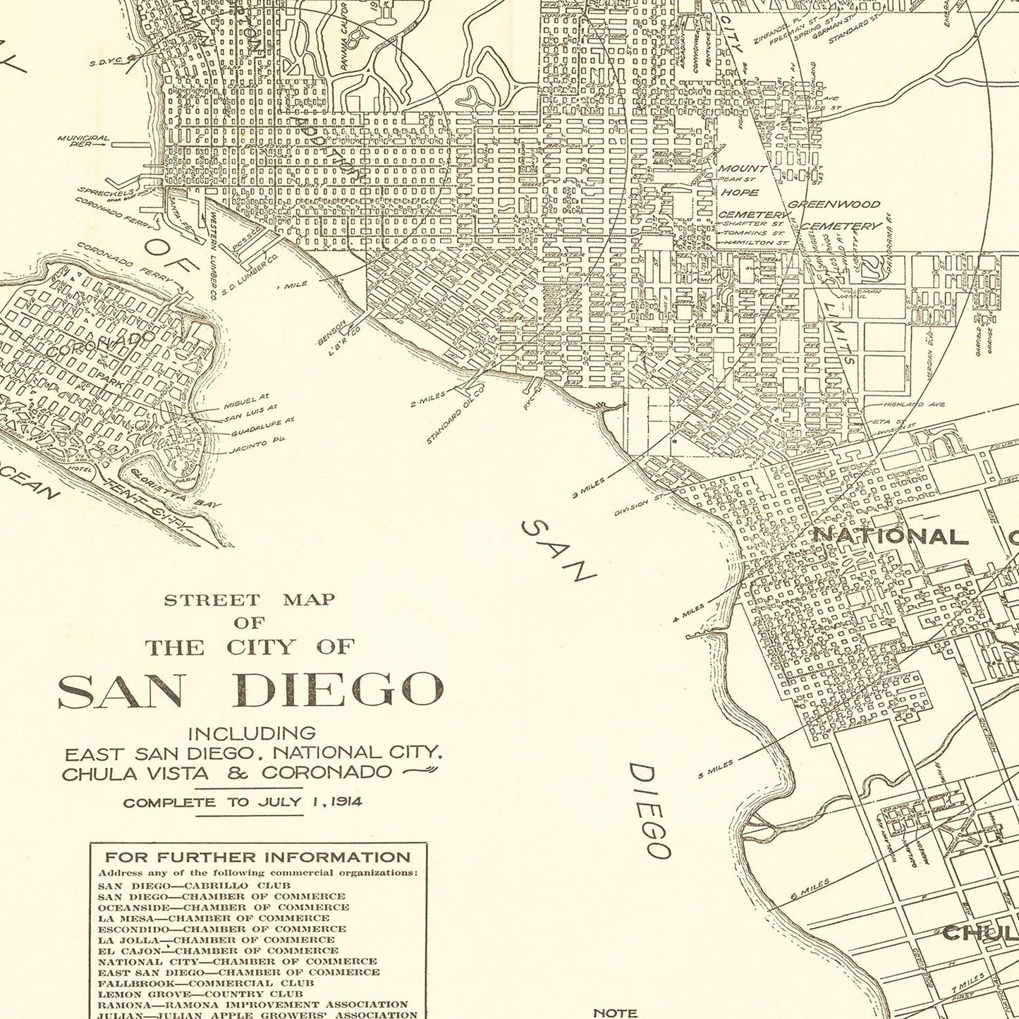 Vintage Map of San Diego, California, 1914