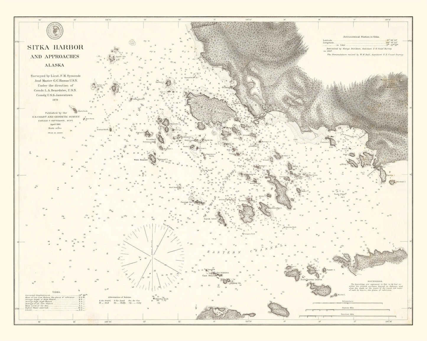 Vintage Map of Sitka Harbor, Alaska, 1881