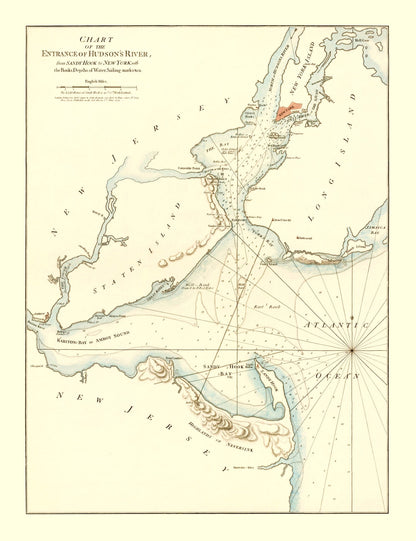 Vintage Entrance of Hudson River Map, 1776