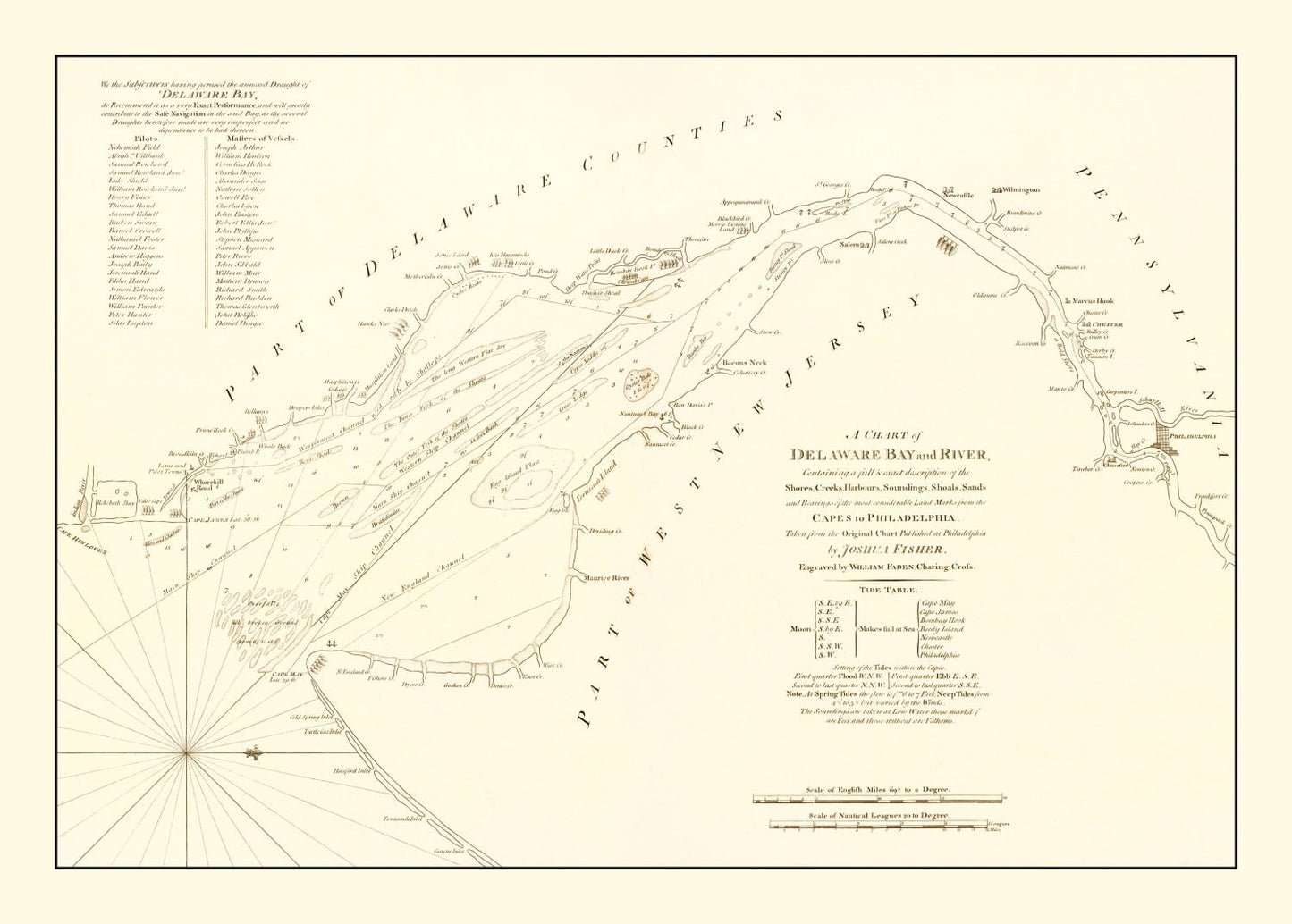 Vintage Delaware Bay and River Map, 1776