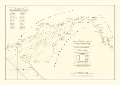 Vintage Delaware Bay and River Map, 1776