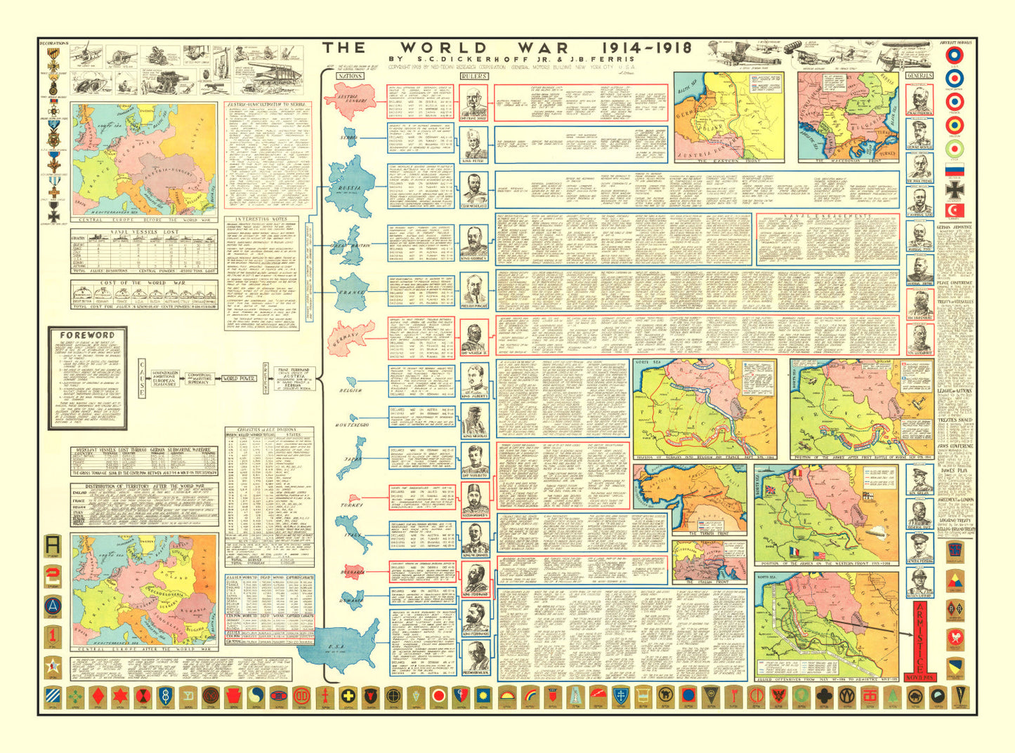 Vintage World War One Map, 1928