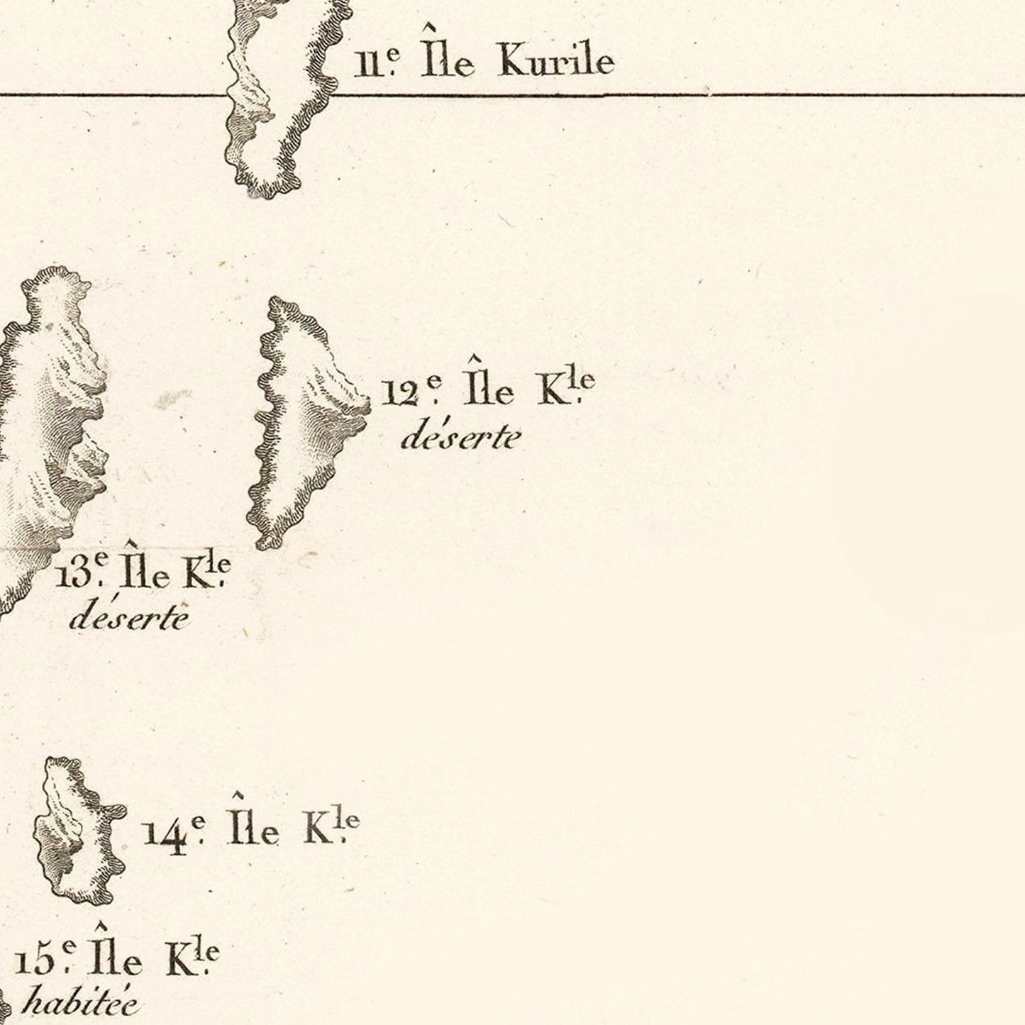 Vintage Kuril Islands Map, 1788