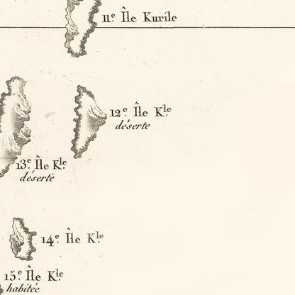Vintage Kuril Islands Map, 1788