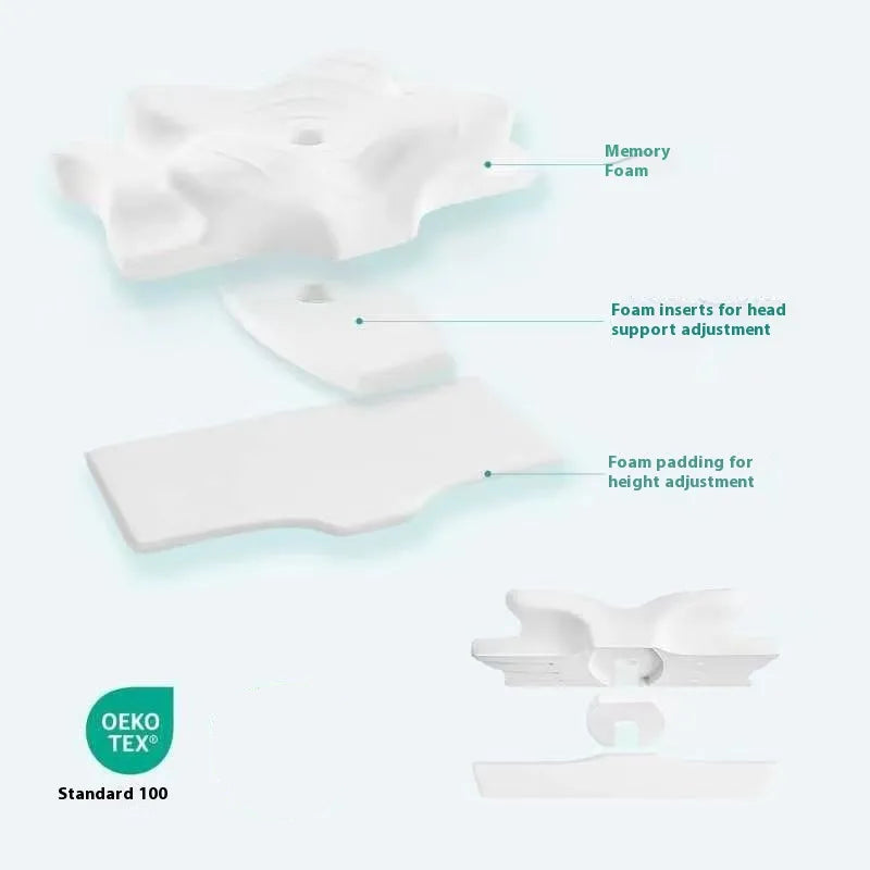 Diagram of a foam pillow with labeled components and OEKO-TEX certification on a white background
