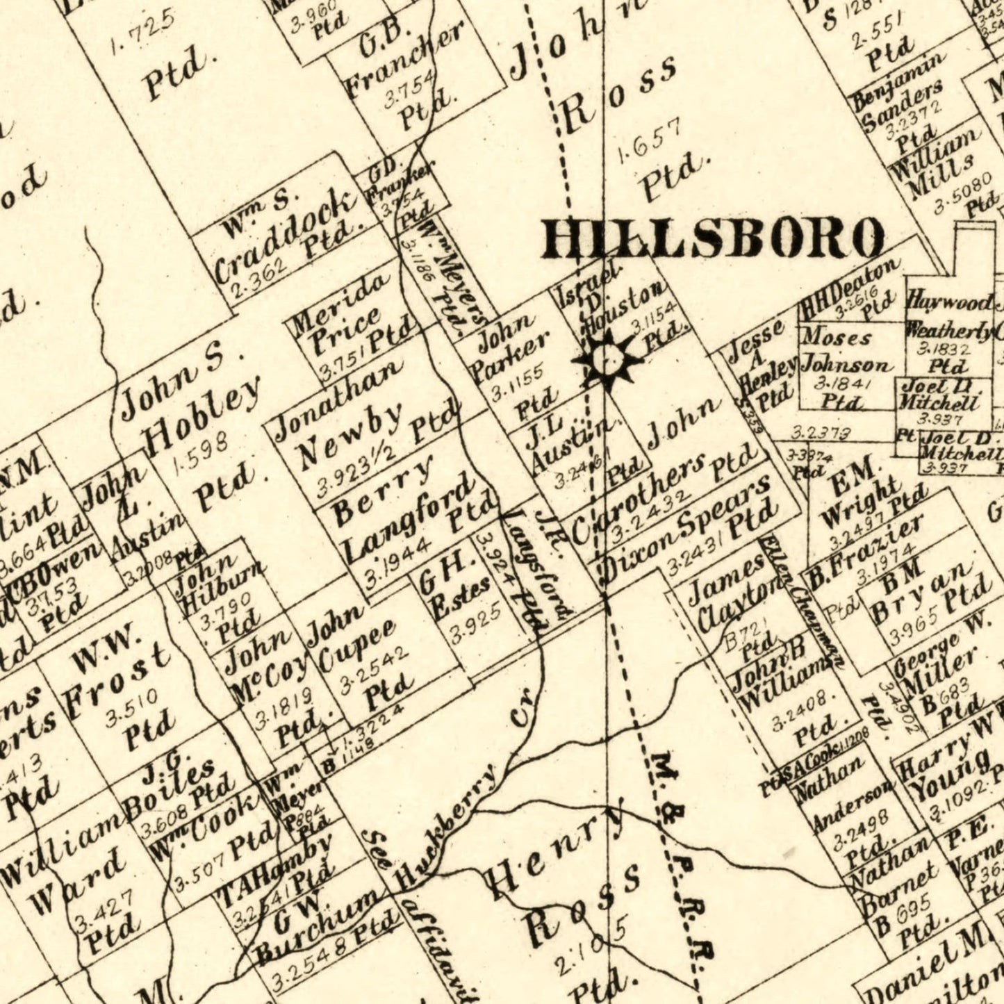 Vintage Map of Hill County, Texas, 1886