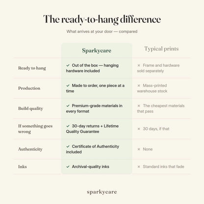 Comparison chart: the Sparkycare ready-to-hang framed print against a typical unframed print