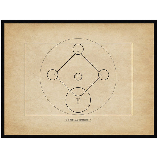 Vintage Sports Baseball Diamond Diagram Horizontal by The Creative Bunch Studio Framed Wall Art Print