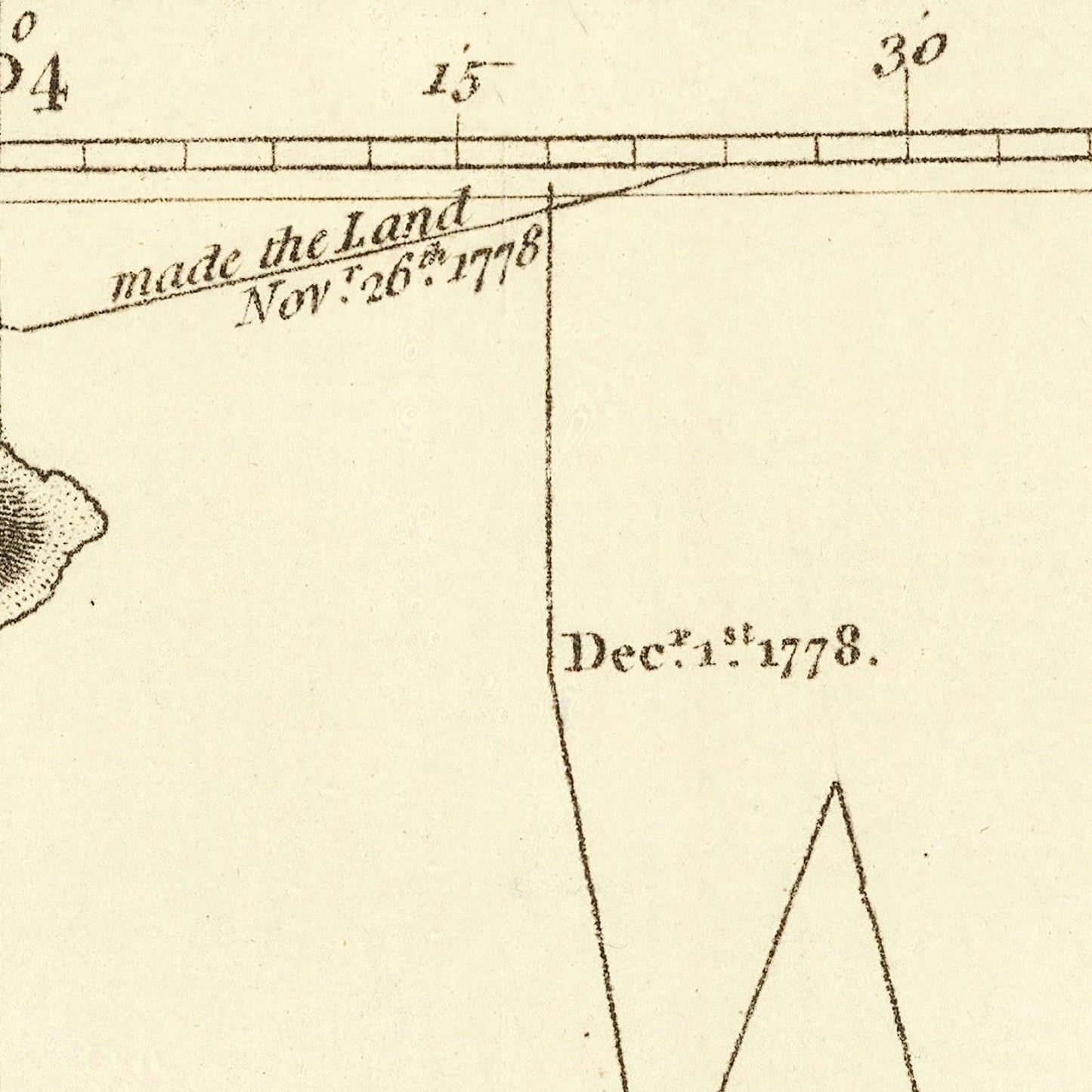 Vintage Map of the Sandwich Islands (Hawaii), 1785