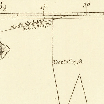 Vintage Map of the Sandwich Islands 1785