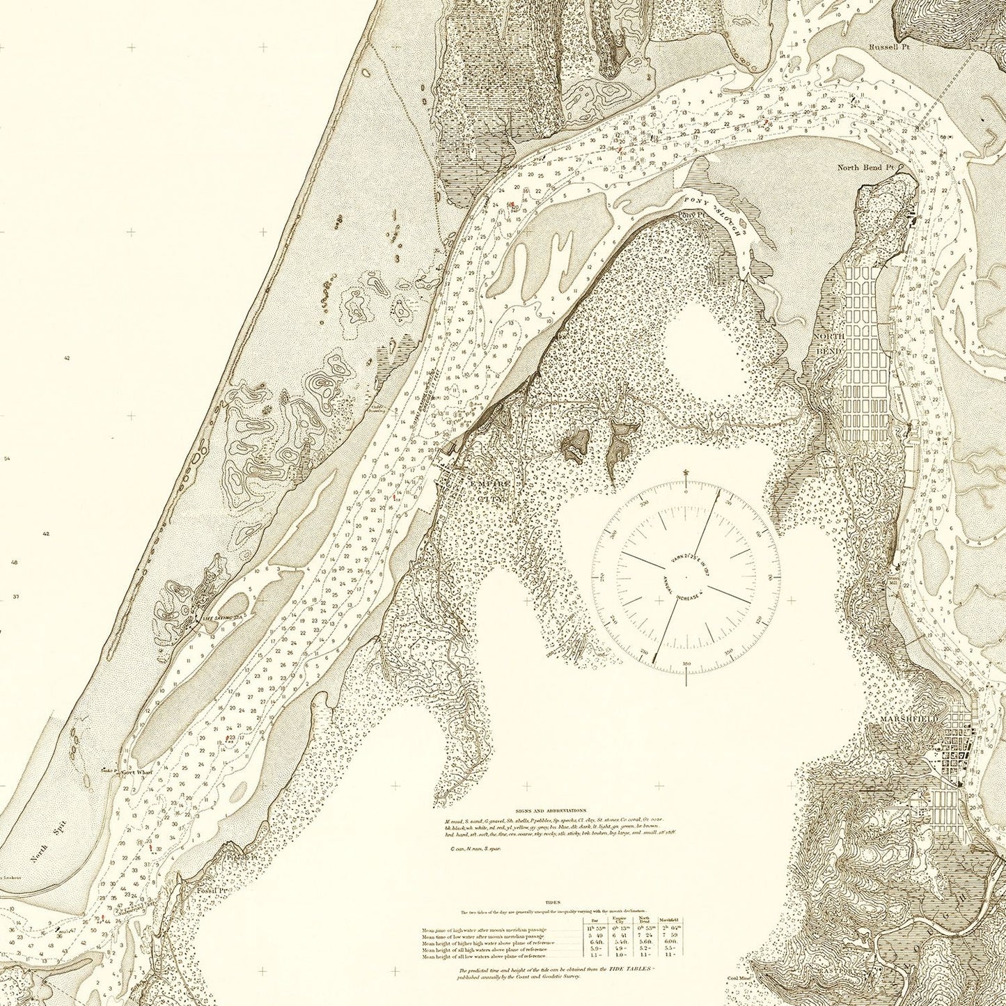 Vintage Map of Coos Bay, Oregon, 1914
