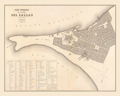 Vintage Map of Callao, Peru, 1865 | Wall Art