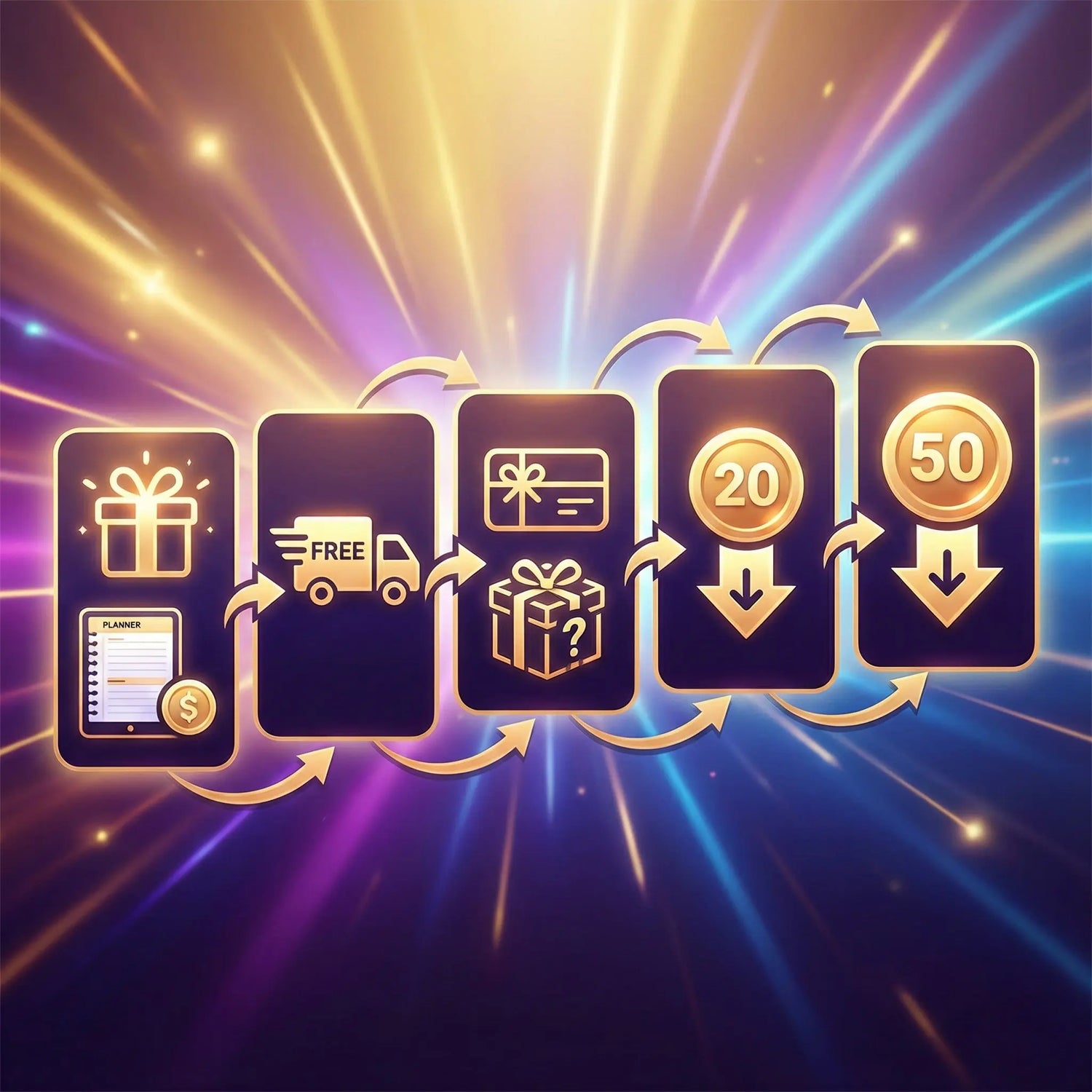 A flowchart graphic with five illuminated panels showing a tiered rewards system. The panels progress from left to right, each connected by an arrow. The first panel shows a free gift icon and a planner. The second shows a free shipping truck. The third shows a gift card and a mystery box. The fourth and fifth panels show coins with "20" and "50" on them, respectively, with downward-pointing arrows, indicating instant savings. The background is a burst of purple, blue, and gold light.
