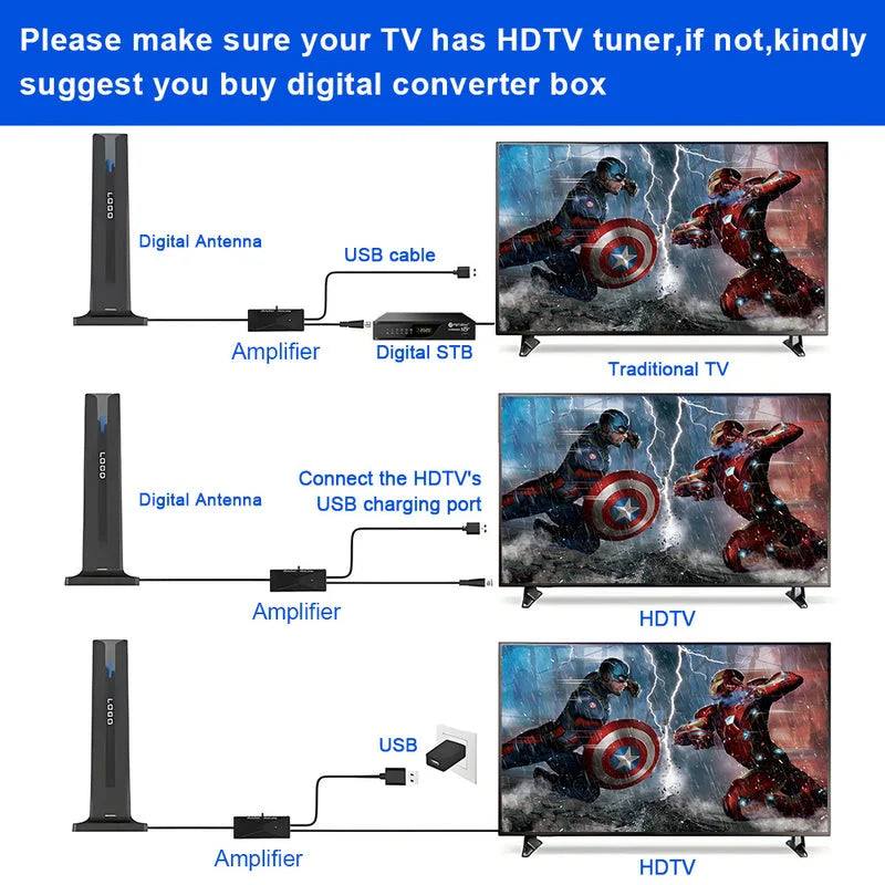 Digital TV antenna connection guide showing HDTV setup with amplifier and traditional TV compatibility