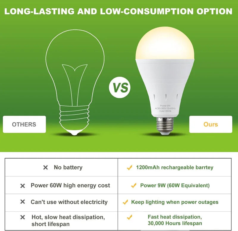 LED light bulb comparison showing rechargeable battery and energy saving design