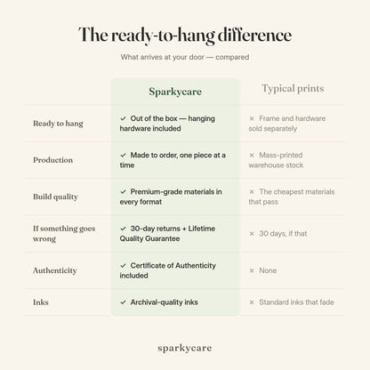 The ready to hang difference: how a Sparkycare piece compares with a typical print, side by side.