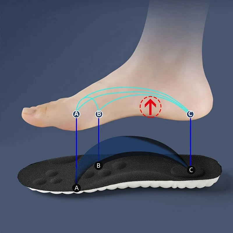 arch support diagram showing 3 zone contour design for foot alignment
