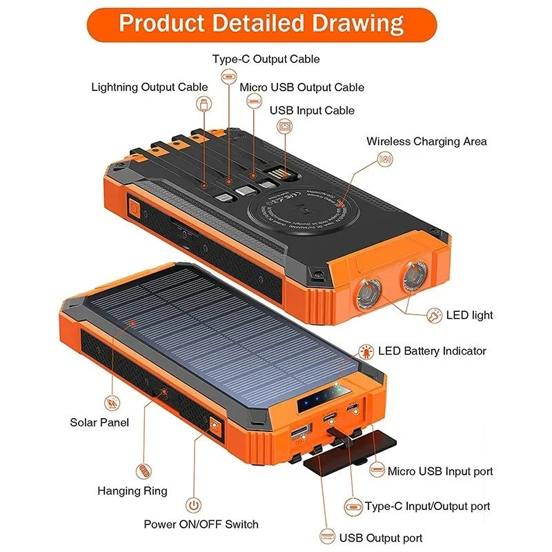 diagram of ports on wireless solar charger