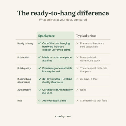 The ready-to-hang difference: a Sparkycare framed piece compared with typical prints, from hardware to inks