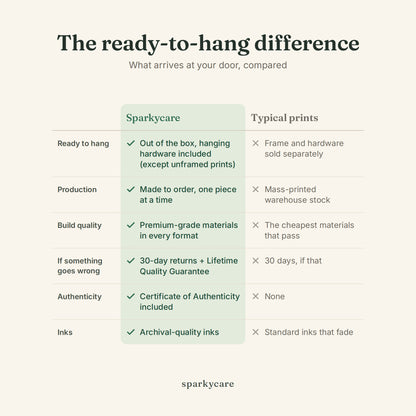 The ready-to-hang difference: a framed Sparkycare print next to a typical print you frame yourself