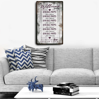 Family Established Dates Canvas Wall Art